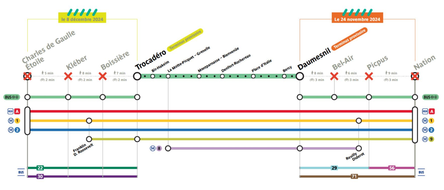 Pariz metro - zatvorene linije u decembru
